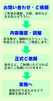 講演講師・お問い合わせから実施まで