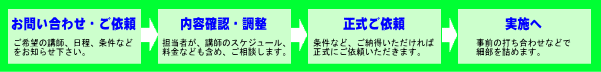 健康講演会の講師、問い合わせ、依頼から実施への流れ